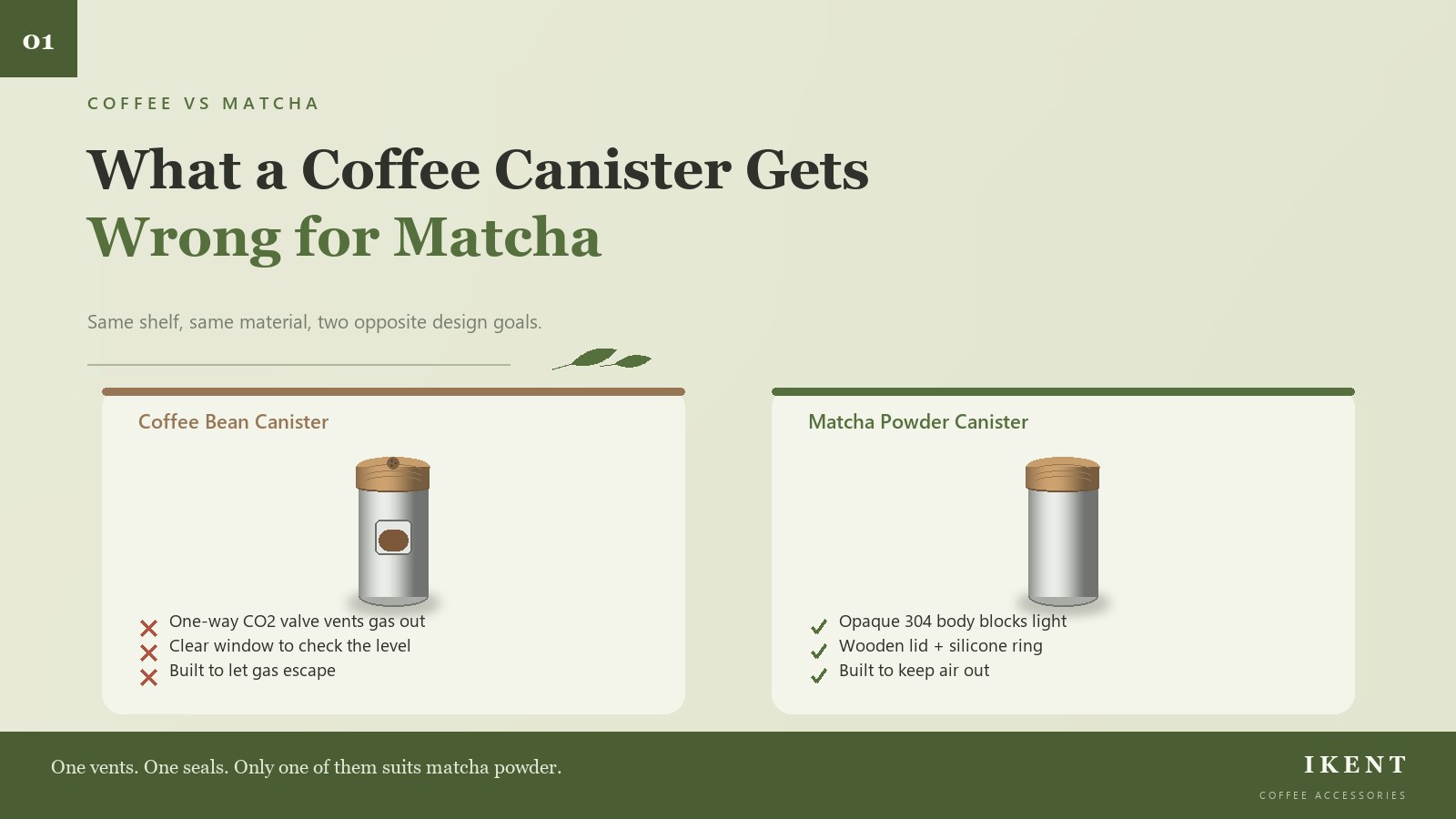 A coffee bean canister with a one-way CO2 valve and a clear window beside an opaque matcha powder canister with a wooden lid